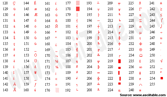 Ascii Table - ASCII Character Codes And Html, Octal, Hex And Decimal Charts